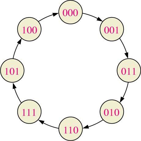 State diagram for a