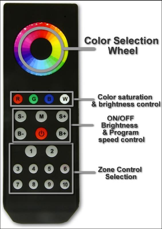 10 Zone RGBW LED Controller The ARTECTA LED RGB controller Play10 is specifically designed to be used with multiple receivers and also has the possibility to control individually each of the 10