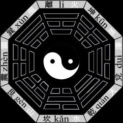 the philosophy of Dong Zhongshu( 2 nd the idea of Yin Yang. 5 Century BC) a moral dimension is attached to 3.