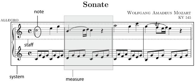 In the frame of the @-MUSE project, our aim is to assist musicians in this procedure using descriptive logics adapted to each piece genre (baroque, classical, romantic, etc).