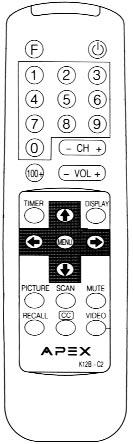 Instruction Manual FUNCTIONS & FEATURES (continued) Other Useful Remote Control Features Display This button will cause the TV to display the current channel, antenna mode, and time in the upper
