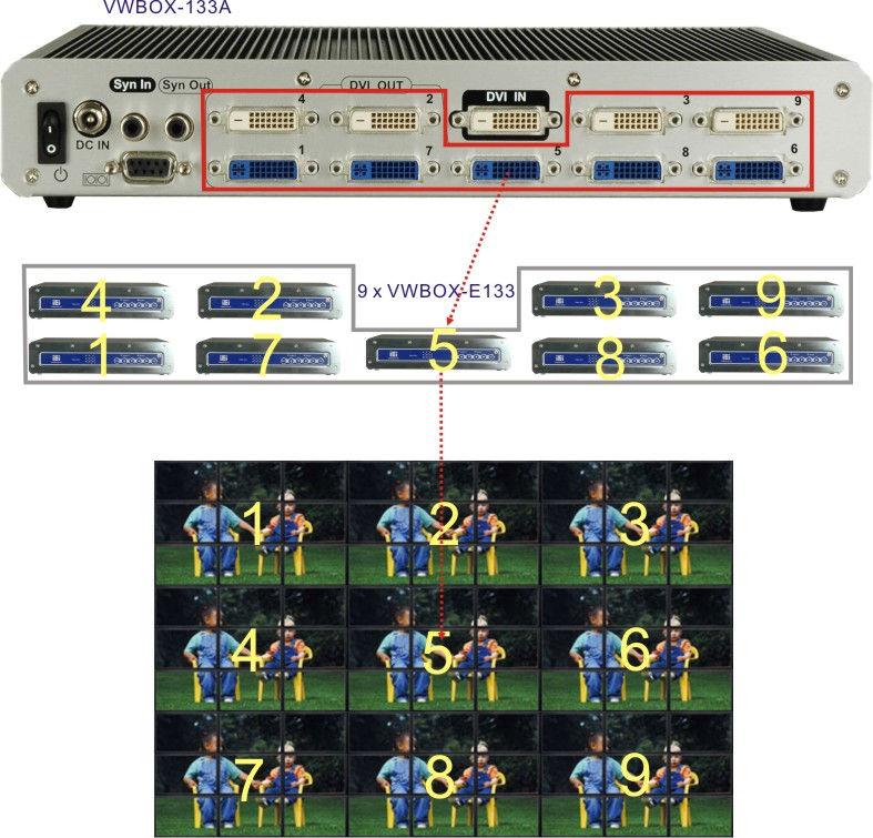 3.1.6 81 Panel, Multi-controller Installation Overview (ivw-ud133 Master controller) The implementation of an 81-panel array using one ivw-ud133 as the master device and nine ivw-fd133 controllers as