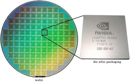 DIE Area and Cost Each die (core, etc.) is produced in bulk from a wafer.