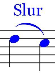 Other Musical Notation