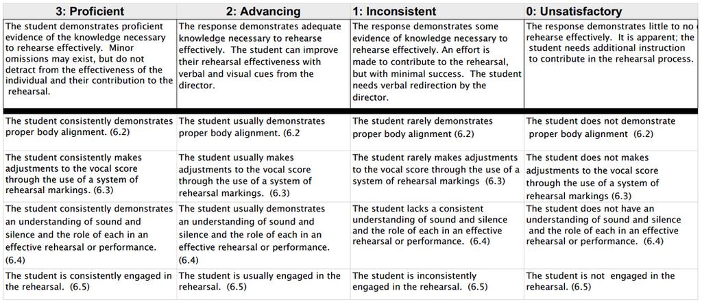 Elements of Course Grade Rehearsal Technique and Make-Up Work Policy The student will receive 10 points per day for using good rehearsal technique (see rubric below).