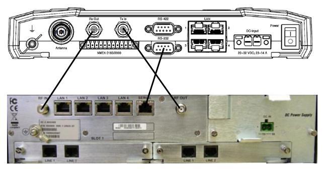RS-232 port (LAN RS- 232 cable).