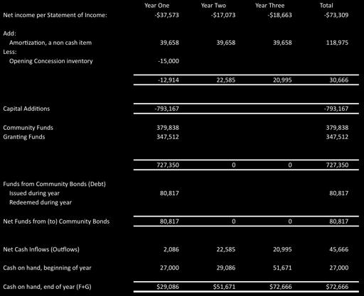 Appendix II (Con t): Financial Reports Table 3: Cash Flow Statement Single-screen,