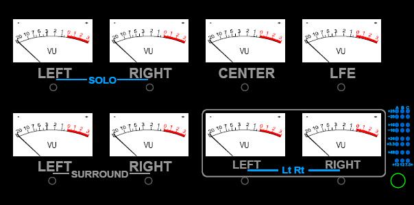 See Meter Controls later in the chapter for detailed meter routing information. 16.1.2 Program Meters A full set of Program Meters is installed above the Master Faders and Center Section.