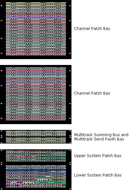 17.0 Patch Bay The Vision Patch Bay provides a comprehensive set of patch points that support all of the systems and functions the console provides.