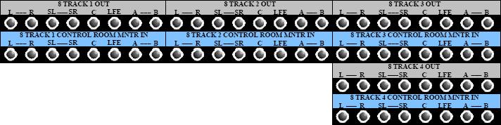 Solo Summing Bus Access Lt Rt External Inputs Oscillator/Pink Noise generator Talk Back Phase Reverse (polarity inverter) Multiples (MULT) 17.5.