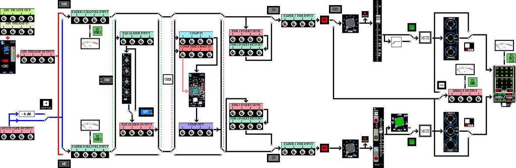2.6.5 Complete Fader 1 and Fader 2 Signal Flow Block Diagram The block diagram below shows both audio paths, their relationship with each other, the installed signal processing, and their associated