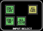 3.0 Channel Controls 3.1 Master Input Selectors (PUT SELECT) The PUT SELECT section of the Center Section provides global input switching capabilities for the Fader 1 and Fader 2 audio paths.