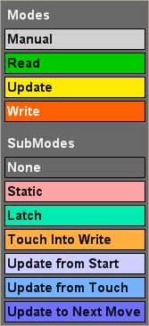 The mode and submode buttons are used to select the automation mode for the channels selected in the channel section grid.