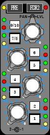 Aux Sends are always assigned in four groups: 1 and 2 3 and 4 5 and 6 7/8 and 9/10 Each group of Aux Sends may be sourced as follows: Fader 1 or Fader 2 audio path Pre or Post the assigned fader