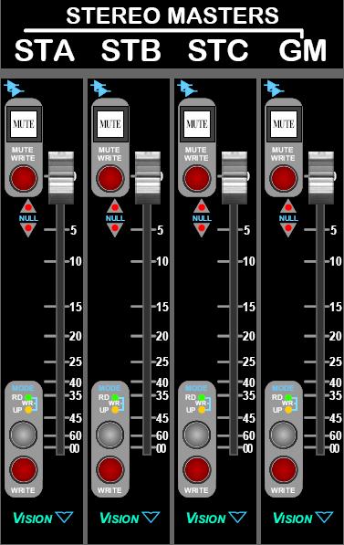 6.2 Stereo Program Master Faders There are three (3) Stereo Master Faders and one (1) Grand Master Fader: The output if each Stereo Program Bus ACA feeds its own Stereo Master Fader.