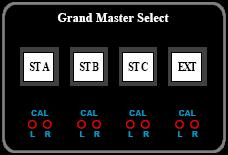 6.3.1 Grand Master Select The primary source selections for the Grand Master Bus are assigned with the Grand Master Select controls in the Center Section.