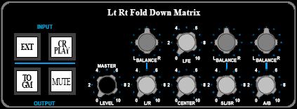 On a console configured for 7.1 mixing, there are five (5) Master Faders that support the eight (8) Surround Program outputs. There is no Control Group Master Fader for the 7.