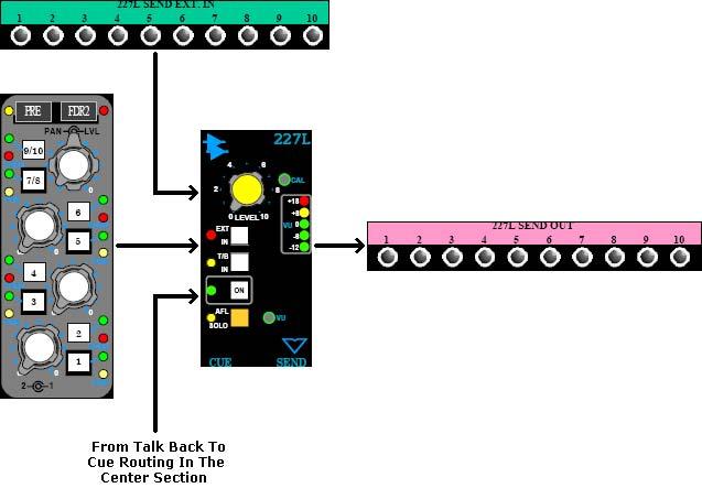 T/B MIC (Talk Back Microphone): Level control for the internal Talk Back microphone preamplifier The internal Talk Back microphone is located in the Meter Bridge The output of the Talk Back