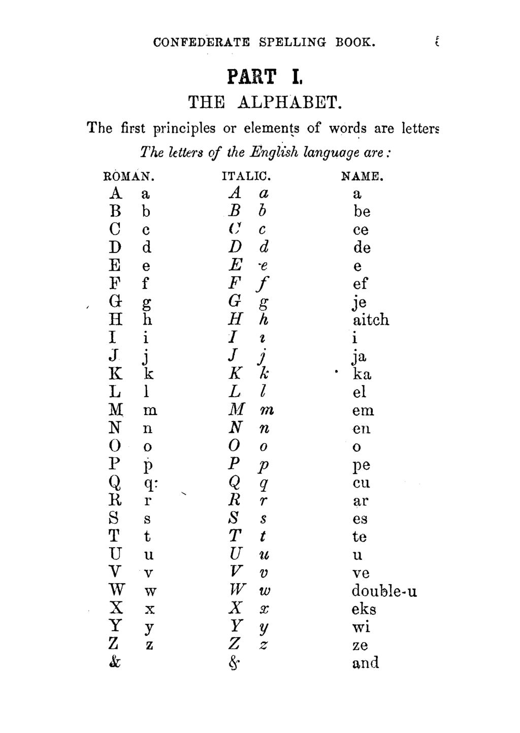 PART I. CONFEDERATE SPELLING BOOK. THE ALPHABET. The first principles or elements of words are letters ROMAN.