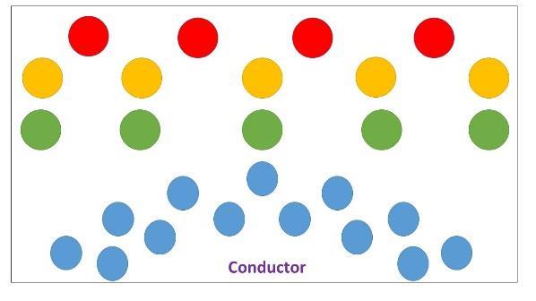 INTRODUCTION TO THE ORCHESTRA Objectives Students will Understand and explain the importance of teamwork as it relates to the orchestra Identify the four instrument families that make up the