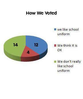 We like the days when we don t wear school uniform! We would like to choose what to wear!