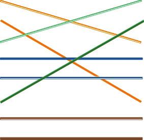 Figure 3: Cross-over cable 1 White/Orange White/Orange 1 2 Orange Orange 2 3 White-Green White-Green 3 4 Blue Blue 4 5 White/Blue White/Blue 5 6 Green Green 6 7 White/Brown