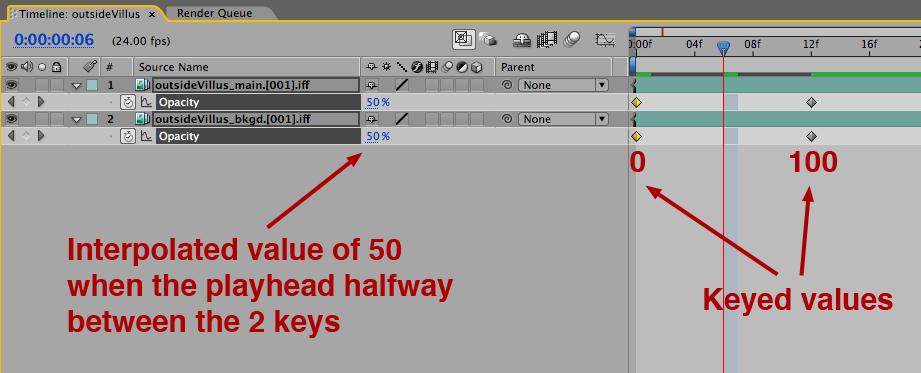 Keying Layer Attributes Even without applying any effects to a footage layer, there are several attributes that you can change over time (or key ).