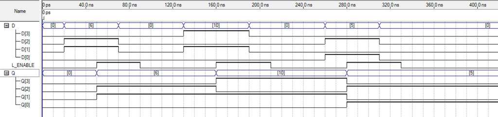 RESULTS Figure 1: ALU/Register Block Diagram for Lab #12 Figure 2: Altera Quartus