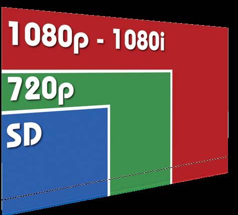 3G 1080p/60 Support Atem was designed to support the current 3Gbps HD standard, meaning operators can produce images in the highest resolution possible today, or be ready for it tomorrow.