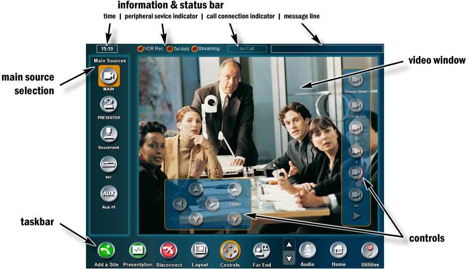 TOUCH PANEL OPERATION 4.1 Main Conference Page The Main Conference Page is the launching pad from which you will begin your presentation.