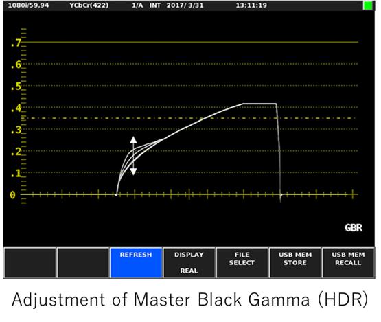 Figure 2 Figure 3 Studio camera SDR / HDR Hybrid (Simultaneous output)