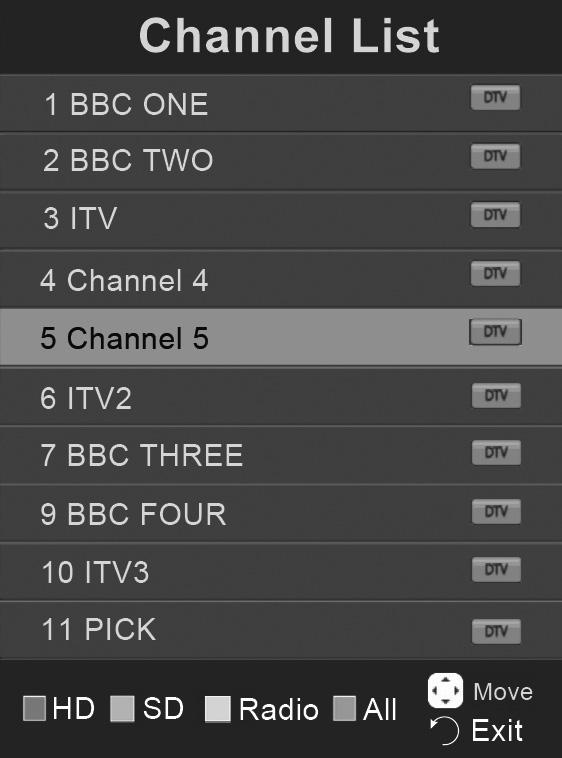 Advanced features Getting the most from your TV 7 day TV guide and channel list TV Guide is available in Digital TV mode.