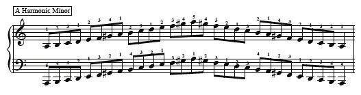 flats in the key signature: One