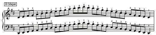 Two sharps in the key signature (F & C sharp) NB: You do not need to know the