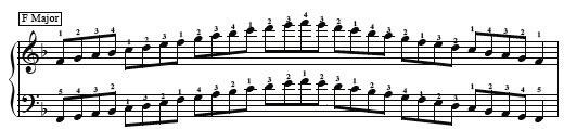 One flat in the key signature (B flat) Tip: Ascending means the scale is going