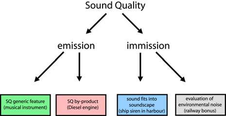 Recent developments in sound quality evaluation Hugo AG Technische Akustik, MMK, TU München, Arcisstr. 21, D-80333 München, Germany, fastl@mmk.ei.tum.