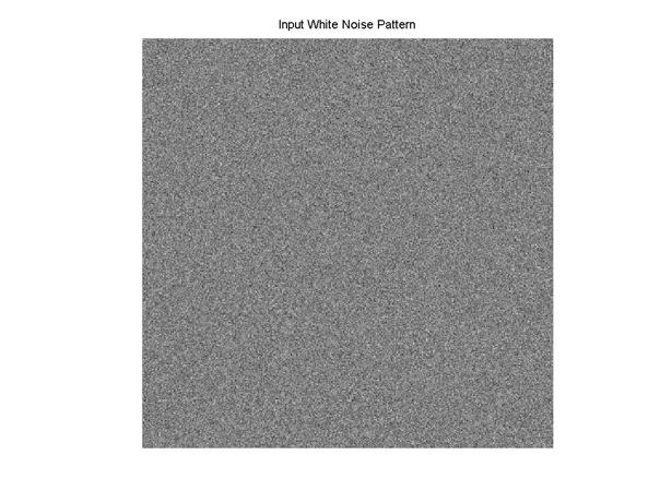 Figure 1: Gaussian white noise input. Estimate the PSD by using each row as a separate run of the data. We can do this because the data is stationary in all directions.