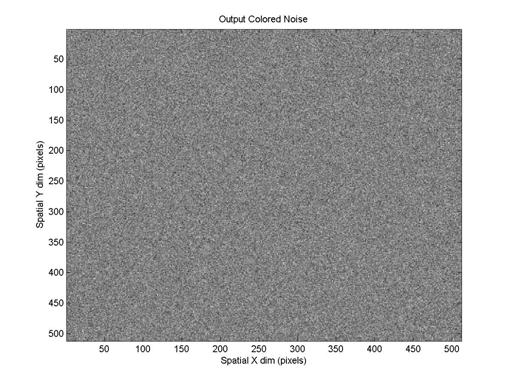 print -djpeg fig4 Figure 4: Least blurred noise image. Figure 5: Least blurred noise PSD estimate. % figure(5) plot(k,wy,k,heff) axis([1,nx,0,1.