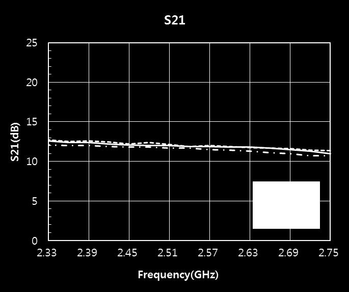 10uF Noise Figure 1.64 1.65 1.66 db Icq 27 ma C3 100pF Vcc 3.