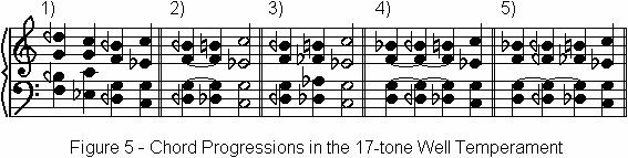 One enharmonic alteration of this basic 13-limit scale (chromatic alteration being not quite the right term) is to substitute tone 13 (A, 12/7) for tone 12 (A-semiflat, 13/8), making a supermajor