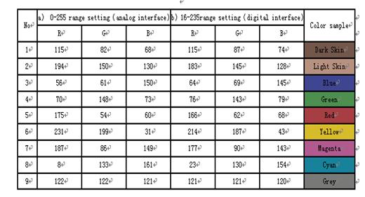 12 XXXXX Working Draft IEC 2015 Table 1 6.