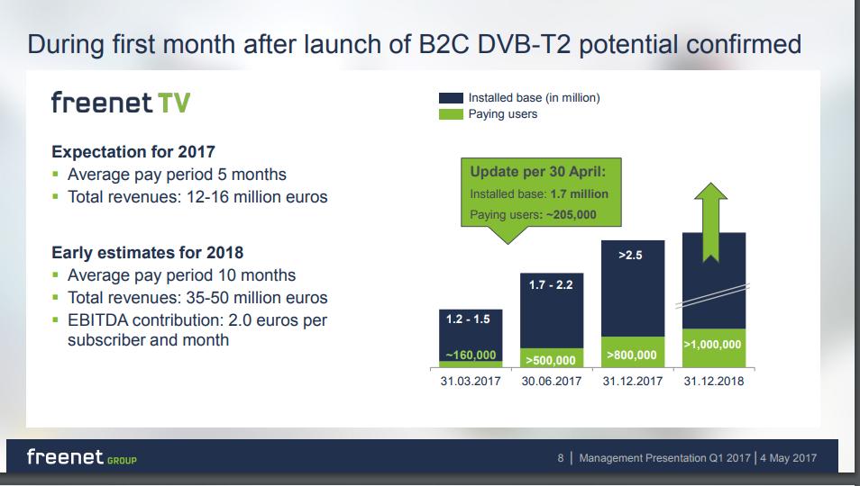 Germany freenet TV Update Aug 2017: Paying