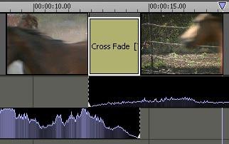 If you selected a range of clips, Cross Fades will be inserted between each of them. (This method works in both the Storyboard and the Timeline.