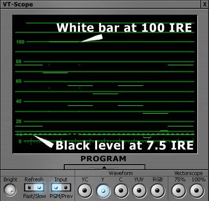 In the image below, you see the luminance information for a color bars signal. Notice that the signal toward the left sits at 100. This is the IRE measurement for a white luminance value.