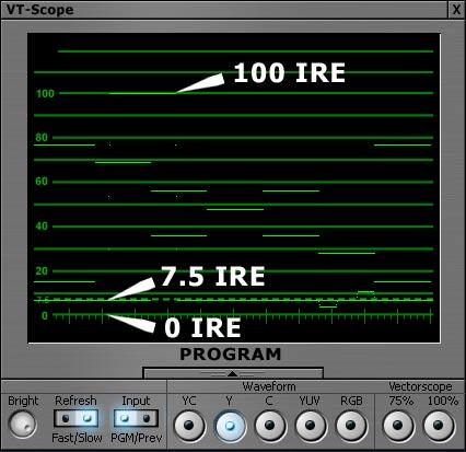 Amplitude (Waveform Monitor) You measure amplitude against the horizontal axis on the waveform monitor at 0 IRE. Click the Y setting on the waveform.