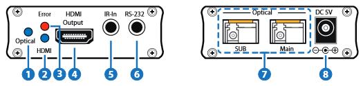 Receiver Front and Rear Panels 1.