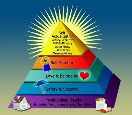 Vă sugerăm să vă delectaţi cu imaginea de mai jos care ni s-a părut cea mai sugestivă prezentare a piramidei lui Maslow. http://www.redwoods.