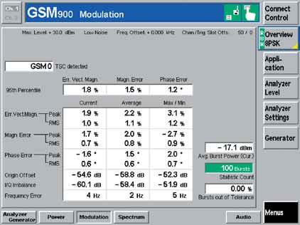 8PSK modulation EDGE Besides multislot, 8PSK is a further step towards increasing the mobile radio data rate.