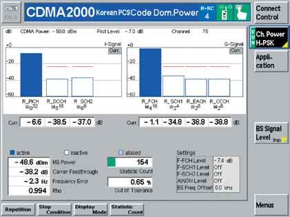 CDMA2000 Highlights of CMU200 The channel power measurement displays the power in the channels used by the reverse link, separated into I and Q signal Voice loopback and comprehensive testing of