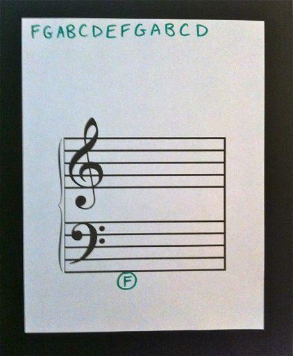 Tell the student to memorize that the bottom space bass clef is F.